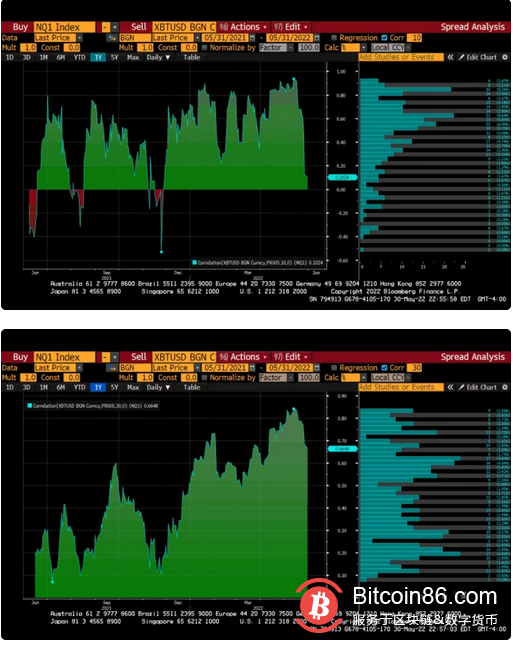 BitMEX CEO：結合當前加息週期，我對加密貨幣底部有了新的預測