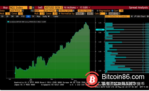 BitMEX CEO：結合當前加息週期，我對加密貨幣底部有了新的預測