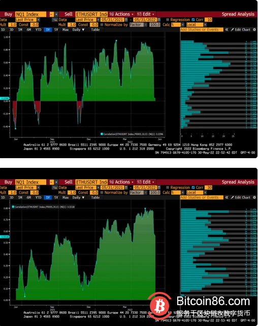 BitMEX CEO：結合當前加息週期，我對加密貨幣底部有了新的預測