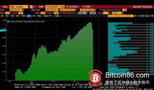 BitMEX CEO：結合當前加息週期，我對加密貨幣底部有了新的預測