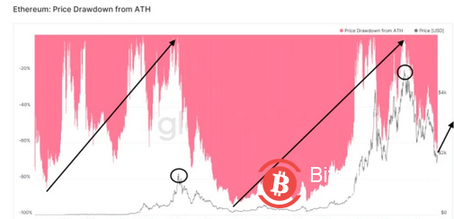 BitMEX CEO：結合當前加息週期，我對加密貨幣底部有了新的預測