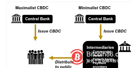 觀點：為什麼說CBDC不是普通人的朋友