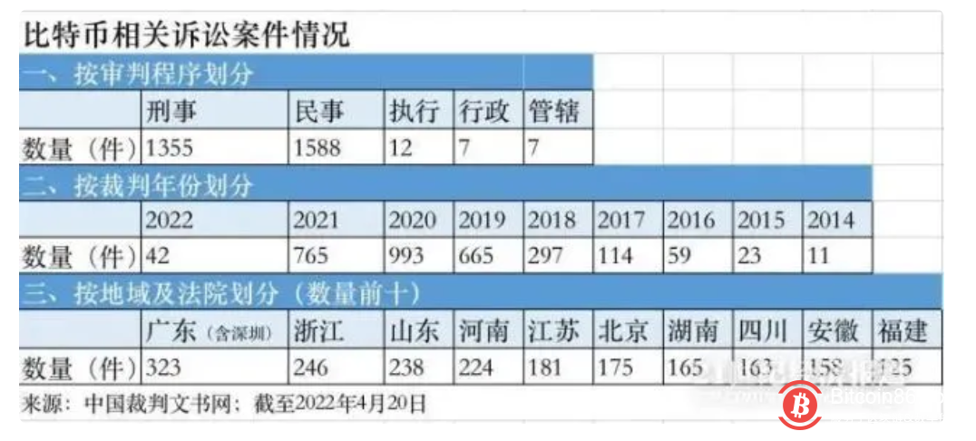 2.3億不翼而飛，後續更離奇！價格已大跌70％