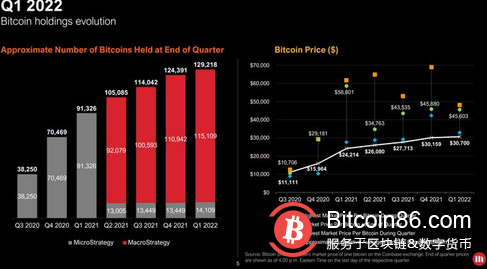 “比特幣大戶”緊急澄清未到質押平倉線但持倉虧損已超10億美元