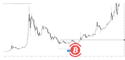   由於BTC 的交易價格低於21,000 美元，交易員預計將進入“長期盤整”階段 