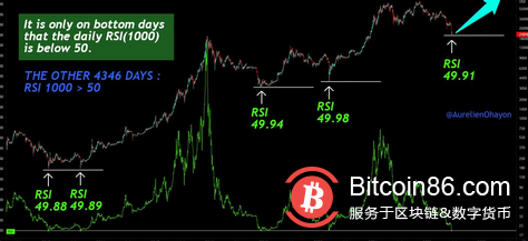   由於BTC 的交易價格低於21,000 美元，交易員預計將進入“長期盤整”階段 