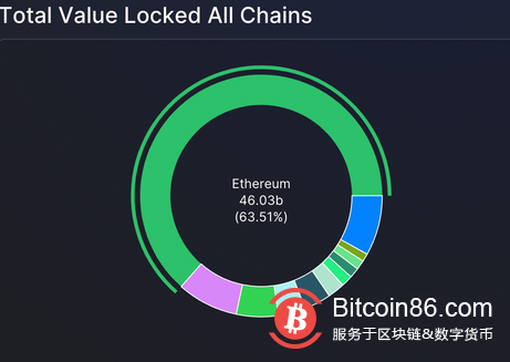   處於衰退邊緣：比特幣能在它的第一次全球經濟危機中倖存下來嗎？ 