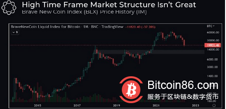 關鍵的價格指標顯示BTC觸底，但交易員仍擔心跌至1萬美元