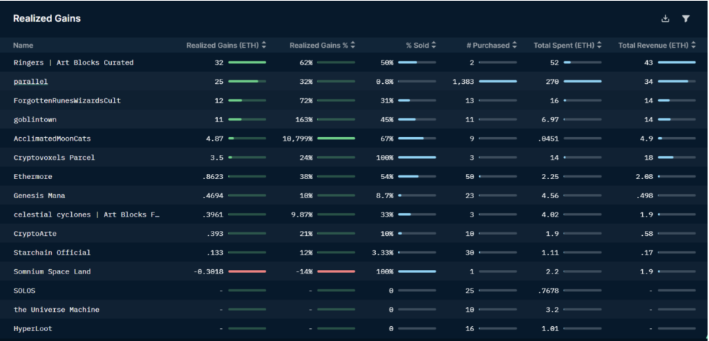 Devmons.eth 已實現收益記錄