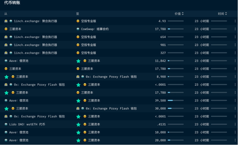 流動性危機突現，DeFi反噬加密巨鯨