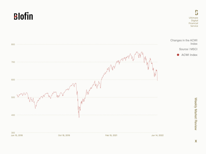 Blofin: 淺析美聯儲大幅加息後加密市場走勢，12月或是轉折點