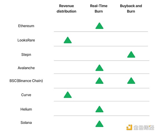 (圖6）具備分潤或回購的協議（curated by FutureMoney Research）