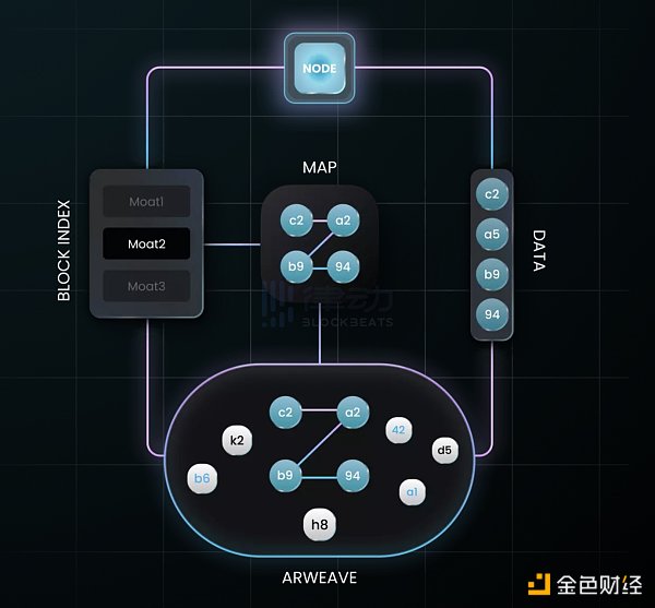 盤點近期值得關注的四個Web3獲獎應用