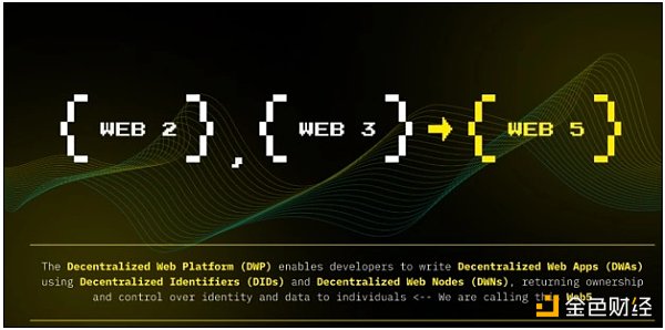 從16頁PPT裡看懂Jack Dorsey的Web5