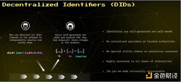 從16頁PPT裡看懂Jack Dorsey的Web5