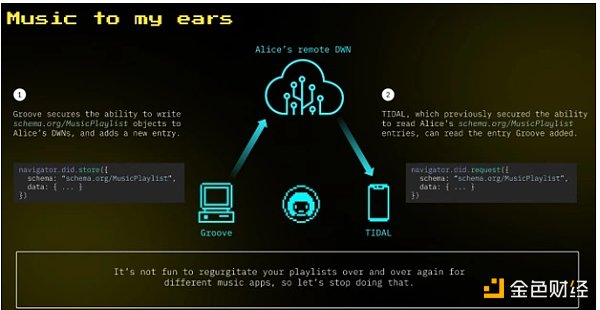 從16頁PPT裡看懂Jack Dorsey的Web5