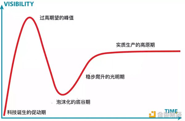 我們從Crypto市場中學到的最艱難一課