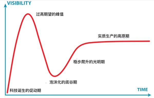 我們從加密市場中學到的最慘痛一課