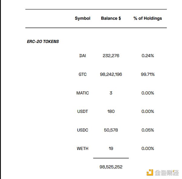 來源22年5月財務報告by Llama