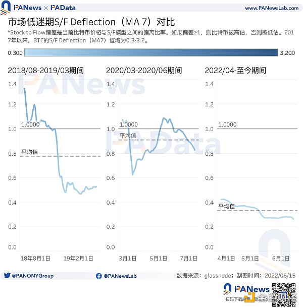 9大指標研判市場趨勢：835萬BTC處於虧損，多項指標跌至歷史低位