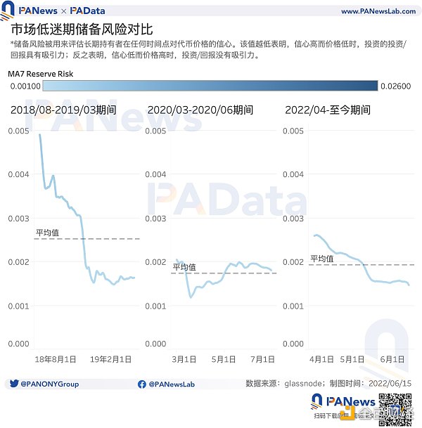 9大指標研判市場趨勢：835萬BTC處於虧損，多項指標跌至歷史低位