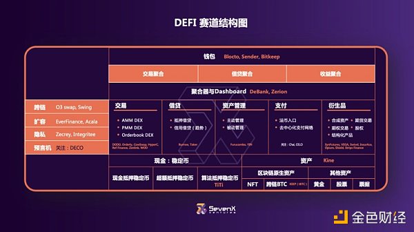 專訪SevenX Ventures：專注精品投資，做Web3的「Benchmark」