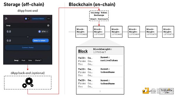 一文縱覽Web3去中心化存儲生態圖景