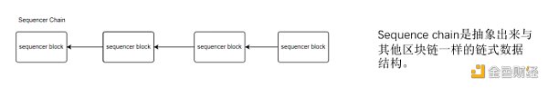 Arbitrum Sequencer Chain