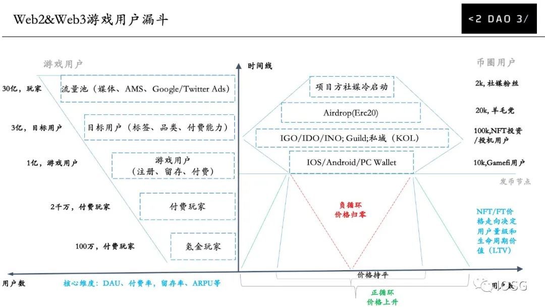 遊戲NFT市場：Opensea最易被切下的蛋糕