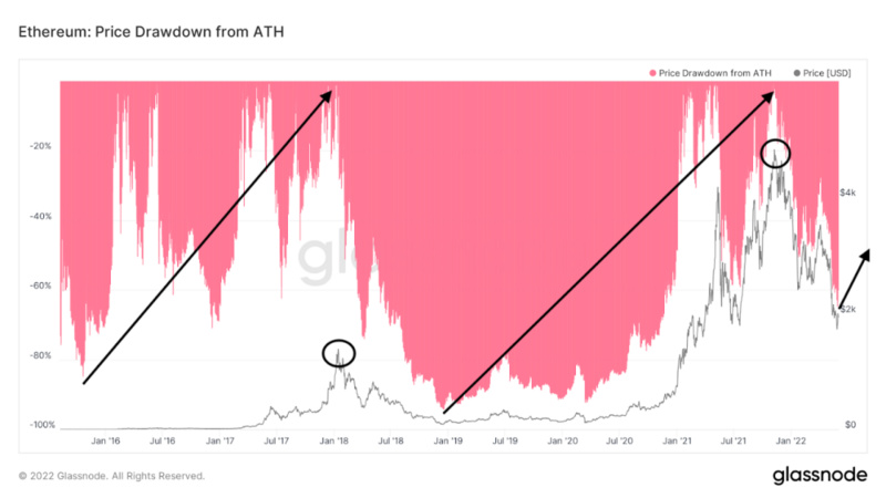 BitMEX創始人Arthur Hayes：目前加密貨幣熊市到底部了嗎？