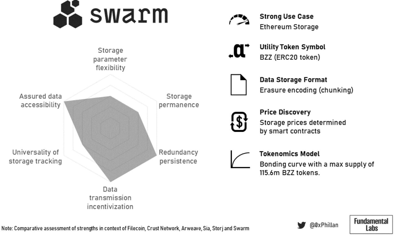 圖20：Swarm 總結概況