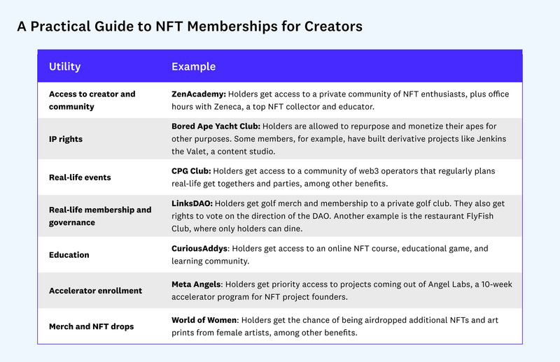 Reddit產品主管：Web3創作者必備的NFT會員實用指南