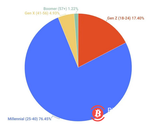 00後拋棄互聯網： 畢業不想進大廠，要去搞最潮的Web3