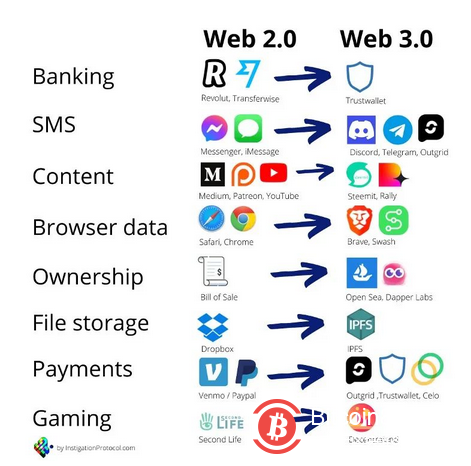 00後拋棄互聯網： 畢業不想進大廠，要去搞最潮的Web3