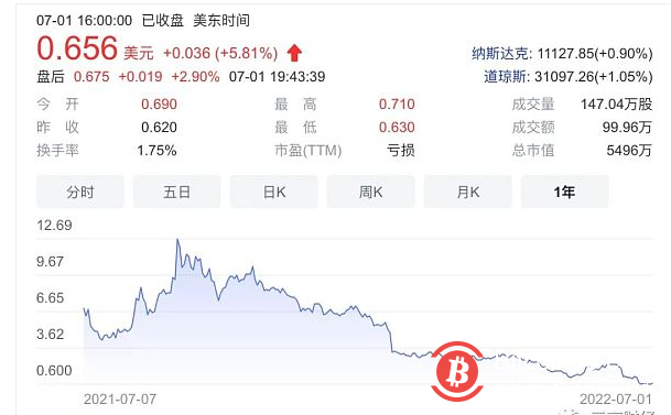 國內那些押注加密貨幣、元宇宙的公司怎麼樣了？