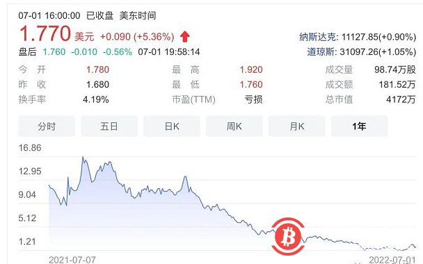 國內那些押注加密貨幣、元宇宙的公司怎麼樣了？