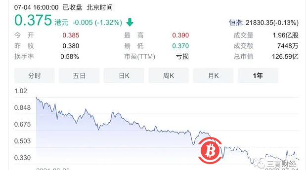 國內那些押注加密貨幣、元宇宙的公司怎麼樣了？