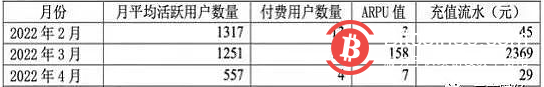 國內那些押注加密貨幣、元宇宙的公司怎麼樣了？