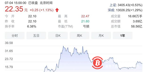 國內那些押注加密貨幣、元宇宙的公司怎麼樣了？