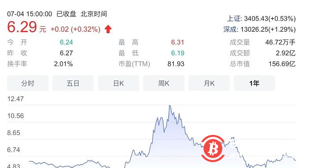 國內那些押注加密貨幣、元宇宙的公司怎麼樣了？