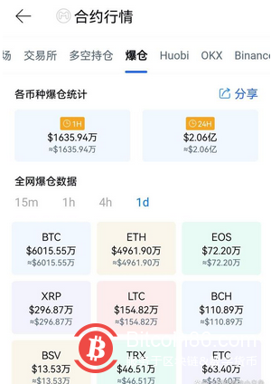 山寨幣可能再跌30%，加密貨幣再現進一步下跌態勢