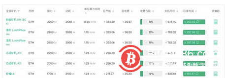   「合併」近在咫尺以太坊礦工們何去何從？