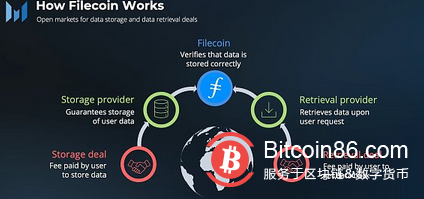 速覽Filecoin 2022年第二季度業務增長情況