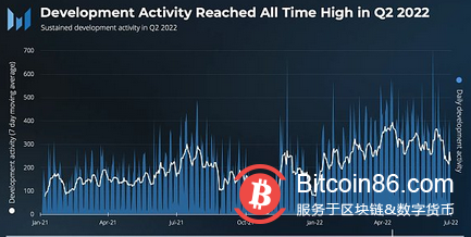 速覽Filecoin 2022年第二季度業務增長情況