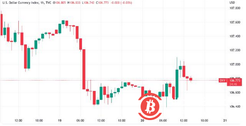 比特幣可能在2023 年達到12 萬美元，因為BTC 一周內上漲25%