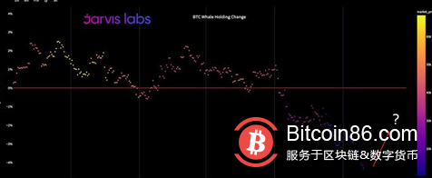 比特幣價格達到24000美元，鏈上數據指向“不可避免”的回調