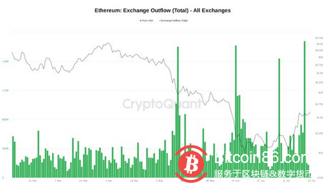 比特幣BTC必須收於21.9K 美元以上才能避免新的BTC 價格暴跌