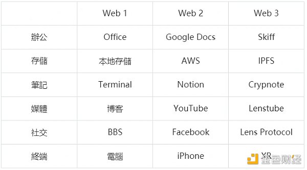 解析「Web3悖論」的內在機理與突破路徑