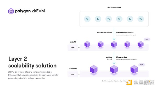 Polygon發布首個EVM等效的zkEVM，旨在將以太坊用戶擴展到10億人