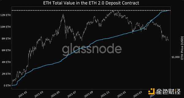 以太坊合併之後，ETH持有者如何實現收益最大化？